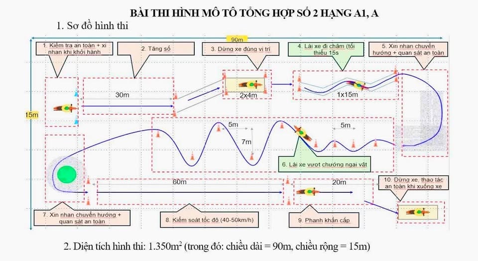 DỰ THẢO SA HÌNH MỚI TỪ 2026